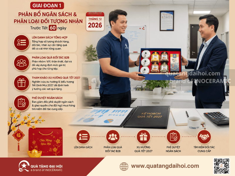 Giai đoạn 1 Phân bổ ngân sách và phân loại đối tượng nhận - Quà Tặng Đại Hội Giai đoạn 1 Phân bổ ngân sách và phân loại đối tượng nhận
