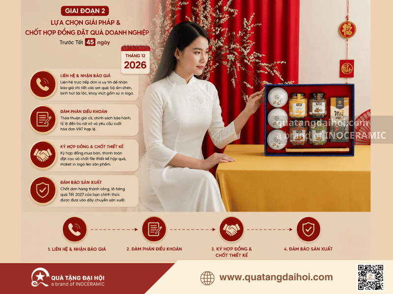 Giai đoạn 2 Lựa chọn giải pháp và chốt hợp đồng đặt quà doanh nghiệp - Quà Tặng Đại Hội Giai đoạn 2 Lựa chọn giải pháp và chốt hợp đồng đặt quà doanh nghiệp