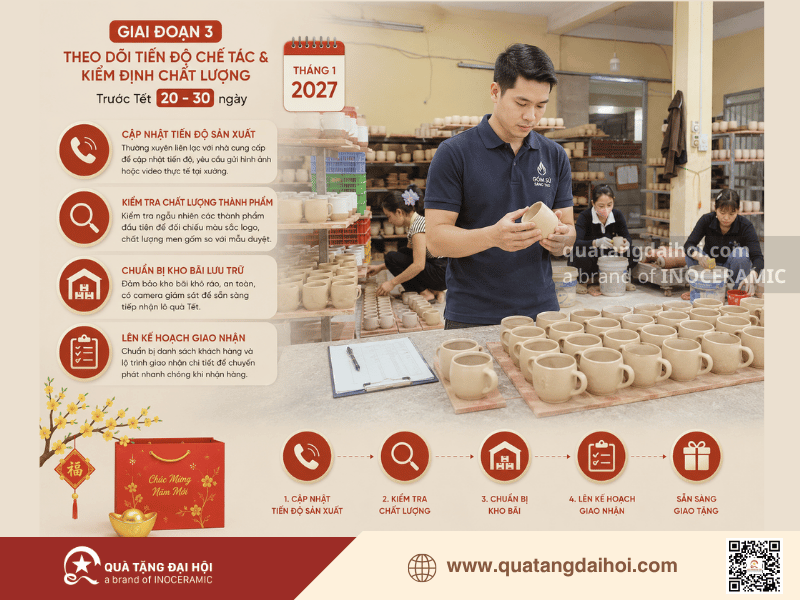 Giai đoạn 3 Theo dõi tiến độ chế tác và kiểm định chất lượng - Quà Tặng Đại Hội Giai đoạn 3 Theo dõi tiến độ chế tác và kiểm định chất lượng