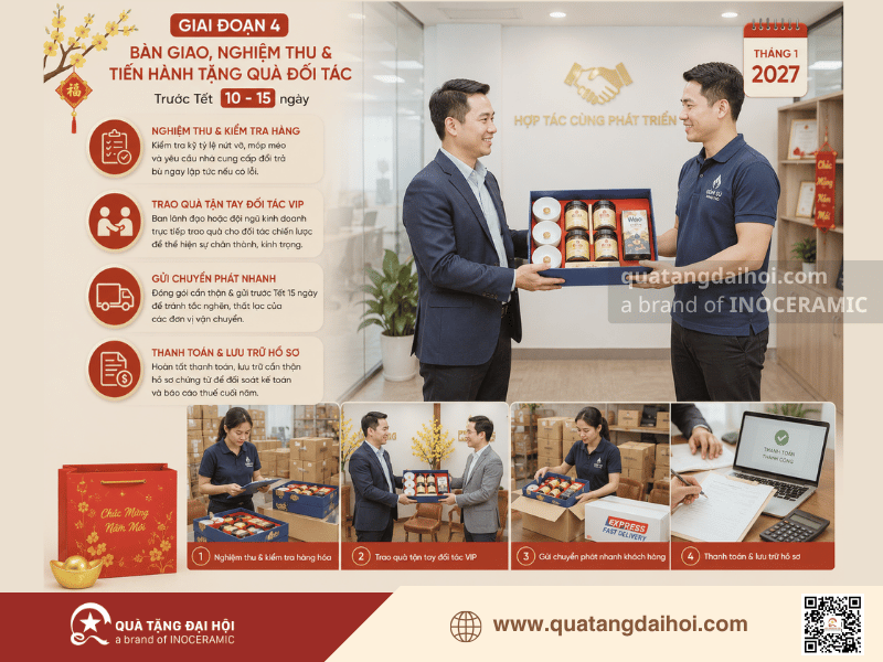 Giai đoạn 4: Bàn giao, nghiệm thu và tiến hành tặng quà đối tác - Quà Tặng Đại Hội Giai đoạn 4: Bàn giao, nghiệm thu và tiến hành tặng quà đối tác