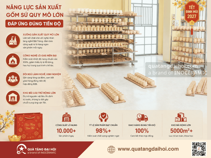 Năng lực sản xuất gốm sứ quy mô lớn, đáp ứng đúng tiến độ quà tết - Quà Tặng Đại Hội Năng lực sản xuất gốm sứ quy mô lớn, đáp ứng đúng tiến độ quà tết